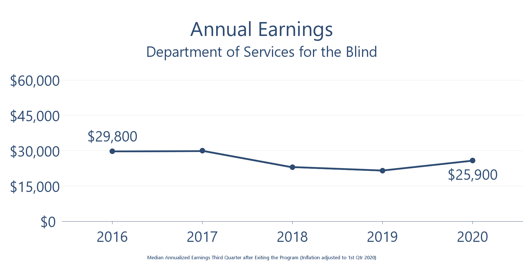 DSB2021Earnings
