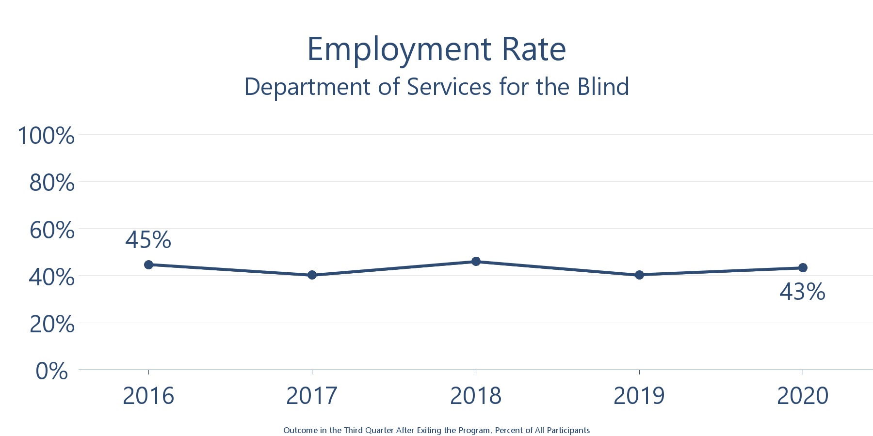 DSB2021Employment