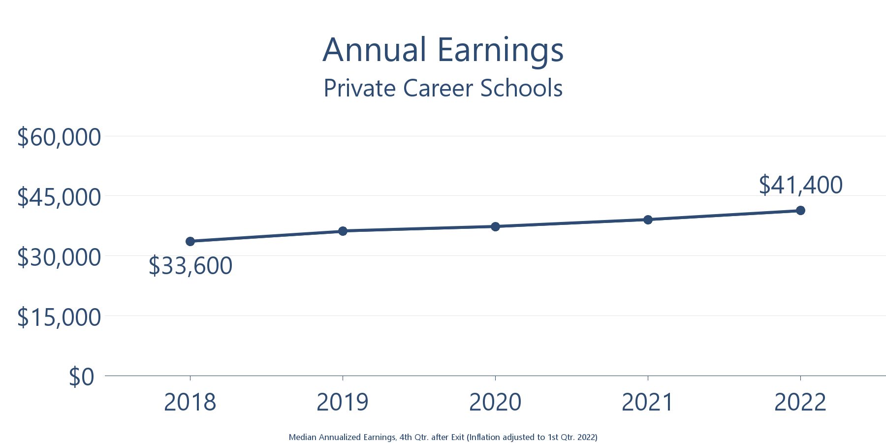 Workforce Training Results | Washington Workforce Training & Education ...