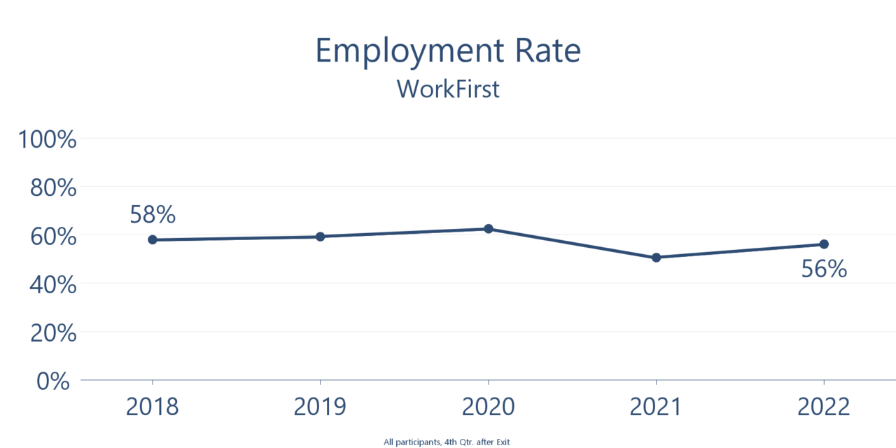 Workforce Training Results | Washington Workforce Training & Education ...