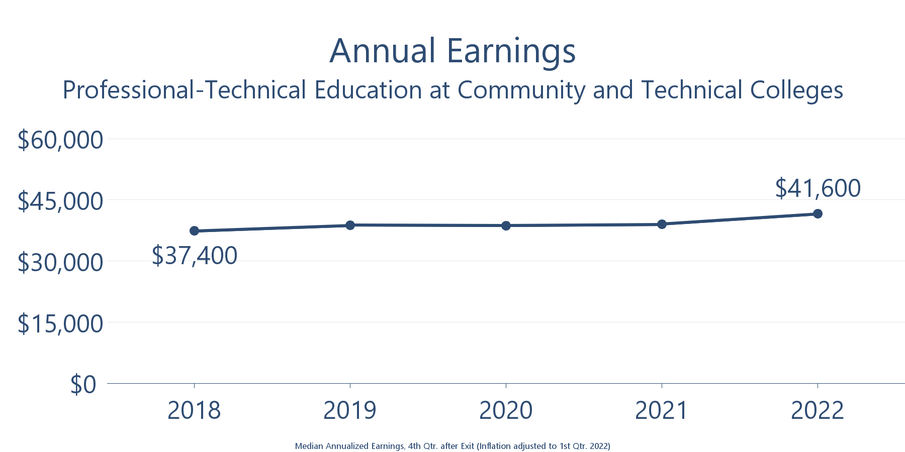 Earnings_WTR2023_PTE_CTC